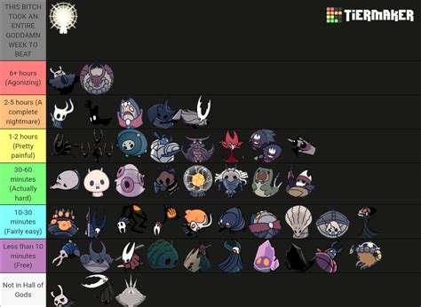 How does Hollow Knight's difficulty compare to other games you  .